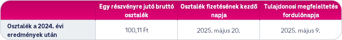 osztalek_fizetes_2025.png
