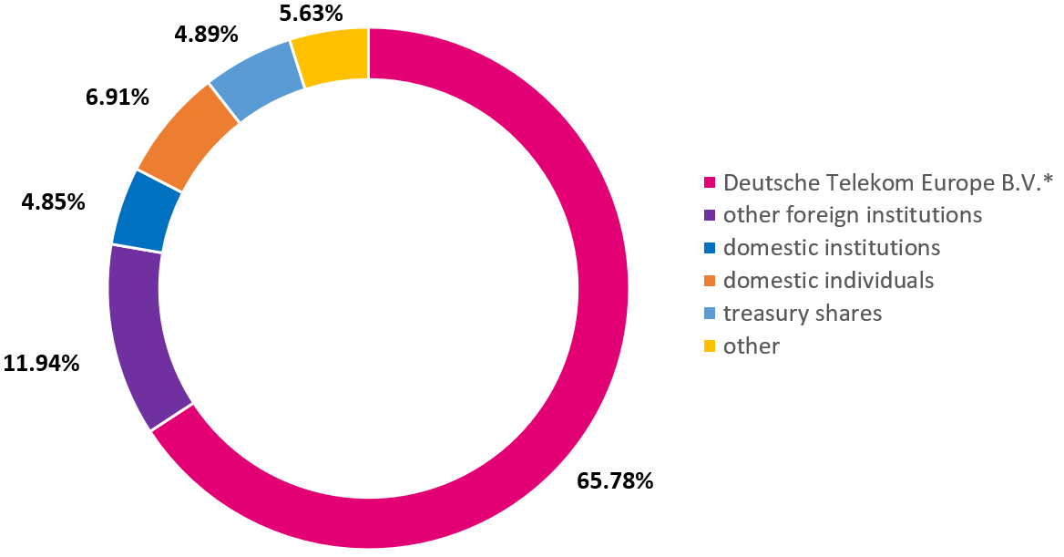 tulajszerk_eng_202507.png