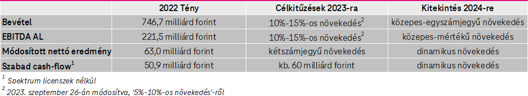 Célkitűzések