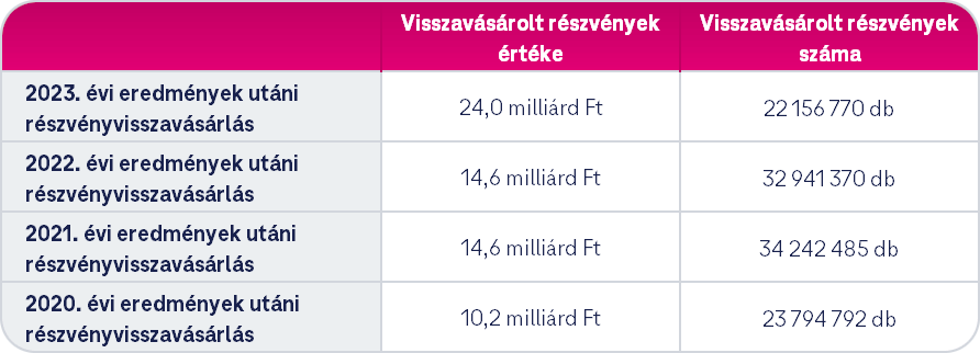 reszveny-visszavasarlas_2025.png
