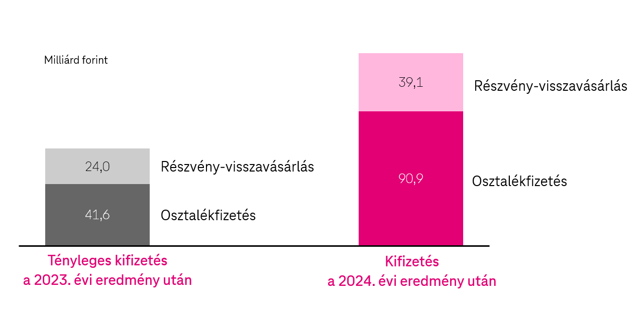 osztalek_2025b.png