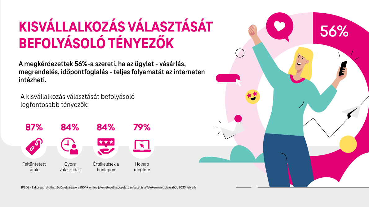 telekom-b2b-sajtokozlemeny-4@2x.png