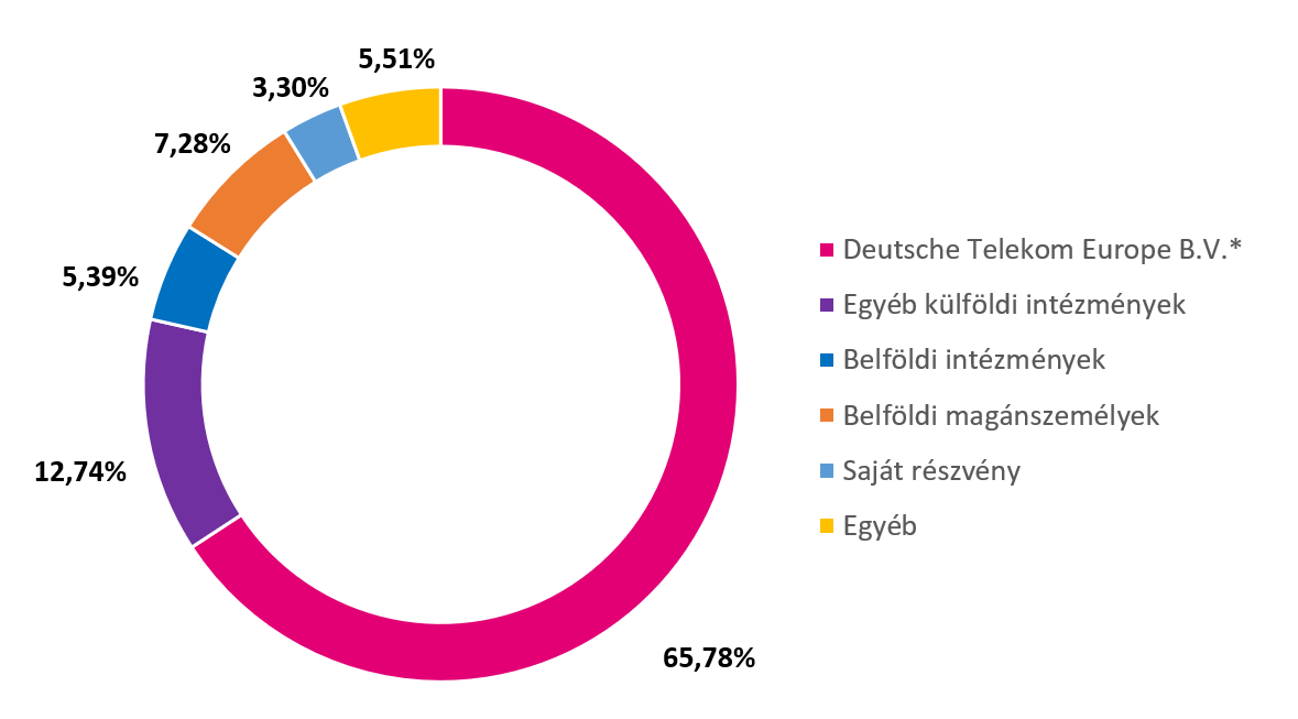 tulajszerk_HU_0331.PNG